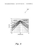 PROGRAMMABLE MULTI-GAIN CURRENT AMPLIFIER diagram and image