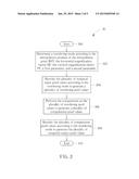 Data interpolation method and system diagram and image