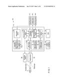 IMAGING DEVICE, IMAGING METHOD AND NON-TRANSITORY STORAGE MEDIUM IN WHICH     IMAGING PROGRAM IS STORED diagram and image