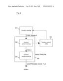 METHOD AND APPARATUS FOR ENHANCED AUTOMATIC ADJUSTMENT OF FOCUS, EXPOSURE     AND WHITE BALANCE IN DIGITAL PHOTOGRAPHY diagram and image