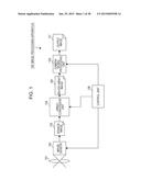 IMAGE PROCESSING APPARATUS, IMAGING DEVICE, IMAGE PROCESSING METHOD, AND     PROGRAM diagram and image