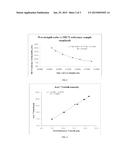 MEASUREMENT OF TOTAL HEMOGLOBIN IN WHOLE BLOOD diagram and image