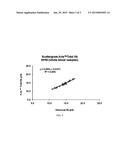 MEASUREMENT OF TOTAL HEMOGLOBIN IN WHOLE BLOOD diagram and image