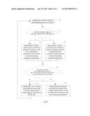 METHOD OF DETECTING TRANSISTORS MISMATCH IN A SRAM CELL diagram and image