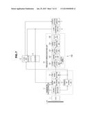 SYNCHRONIZATION PROCESSING DEVICE, SYNCHRONIZATION PROCESSING METHOD, AND     PROGRAM diagram and image