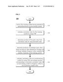 FREQUENCY OFFSET ESTIMATION METHOD IN OFDM SYSTEM AND OFDM RECEIVER USING     THE SAME diagram and image