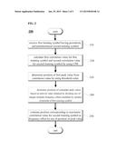 FREQUENCY OFFSET ESTIMATION METHOD IN OFDM SYSTEM AND OFDM RECEIVER USING     THE SAME diagram and image