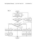 SURVEILLANCE SERVER, METHOD OF PROCESSING DATA OF SURVEILLANCE SERVER, AND     SURVEILLANCE SYSTEM diagram and image