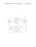 INDUSTRIAL CONTROLLER APPARATUS CAPABLE OF LOW ERROR, ULTRA HIGH-SPEED     SERIAL COMMUNICATION AND METHOD FOR DRIVING SAME diagram and image