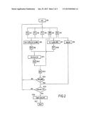 METHOD FOR SECURING THE OPERATION OF A TURBOMACHINE diagram and image