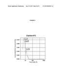 SOL-GEL METHOD FOR SYNTHESIS OF NANO-POROUS CARBON diagram and image