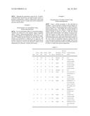 SOL-GEL METHOD FOR SYNTHESIS OF NANO-POROUS CARBON diagram and image