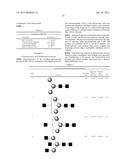 Lysosomal  Storage Disease Enzyme diagram and image