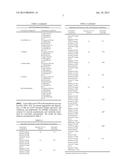 HIGH CONCENTRATION ANTIBODY AND PROTEIN FORMULATIONS diagram and image