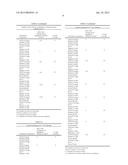 HIGH CONCENTRATION ANTIBODY AND PROTEIN FORMULATIONS diagram and image