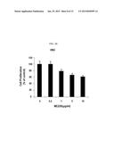 ANTI-EGFR ANTIBODY AND ANTI-C-MET/ANTI-EGFR BISPECIFIC ANTIBODIES     COMPRISING THE SAME diagram and image