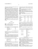 Controlled Release Dosage Forms diagram and image