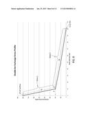 STRENGTHENED GLASS ARTICLES HAVING IMPROVED SURVIVABILITY diagram and image