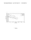 Alkaline Battery Operational Methodology diagram and image