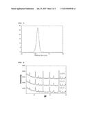 METHOD FOR PREPARING LITHIUM IRON PHOSPHATE NANOPOWDER diagram and image