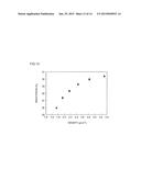 NON-AQUEOUS ELECTROLYTE SECONDARY BATTERY AND METHOD FOR MANUFACTURING     NEGATIVE ELECTRODE FOR SECONDARY BATTERY diagram and image