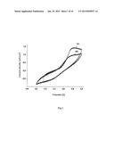 Nonaqueous Electrolyte for Lithium Ion and Lithium Metal Batteries diagram and image