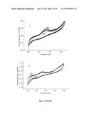 Nonaqueous Electrolyte for Lithium Ion and Lithium Metal Batteries diagram and image