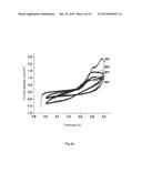 Nonaqueous Electrolyte for Lithium Ion and Lithium Metal Batteries diagram and image