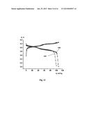 Nonaqueous Electrolyte for Lithium Ion and Lithium Metal Batteries diagram and image