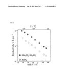 ION CONDUCTING GLASS-CERAMICS, METHOD FOR MANUFACTURING SAME AND     ALL-SOLID-STATE SECONDARY BATTERY INCLUDING SAME diagram and image