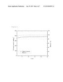 CONDUCTIVE SALT FOR LITHIUM-BASED ENERGY STORES diagram and image