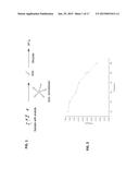 DETECTING ANALYTES WITH A PH METER diagram and image