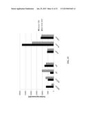 MARKERS FOR DIAGNOSING AMYOTROPHIC LATERAL SCLEROSIS diagram and image