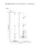 COMPOSITIONS AND METHODS RELATING TO FUSION PROTEIN BIOMARKERS diagram and image