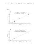 COMPOSITIONS AND METHODS RELATING TO FUSION PROTEIN BIOMARKERS diagram and image