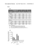 COMPOSITIONS AND METHODS RELATING TO FUSION PROTEIN BIOMARKERS diagram and image