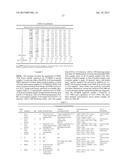 COMPOSITIONS AND METHODS RELATING TO FUSION PROTEIN BIOMARKERS diagram and image