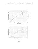 KLUYVEROMYCES LACTIS YEAST STRAIN AND METHODS FOR THE PRODUCTION OF     SUGARS, ETHANOL, BETA-GALACTOSIDASE AND BIOMASS diagram and image