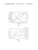 KLUYVEROMYCES LACTIS YEAST STRAIN AND METHODS FOR THE PRODUCTION OF     SUGARS, ETHANOL, BETA-GALACTOSIDASE AND BIOMASS diagram and image