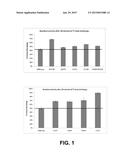 Cellobiohydrolase variants and polynucleotides encoding same diagram and image