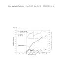 MEMBRANE BIOREACTOR FOR INCREASED PRODUCTION OF ISOPRENE GAS diagram and image