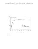 MEMBRANE BIOREACTOR FOR INCREASED PRODUCTION OF ISOPRENE GAS diagram and image