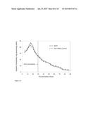 MEMBRANE BIOREACTOR FOR INCREASED PRODUCTION OF ISOPRENE GAS diagram and image