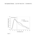 MEMBRANE BIOREACTOR FOR INCREASED PRODUCTION OF ISOPRENE GAS diagram and image