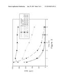 COMPOSITION OF PHOTOCATALYST AND METHOD OF USING THE SAME FOR DEGRADATION     OF FUEL WASTE IN CONTAMINATED WATER diagram and image