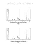 COMPOSITION AND METHOD OF USING A CATALYST FOR PHOTO-CATALYTIC DEGRADATION     OF CONTAMINANT IN WATER diagram and image