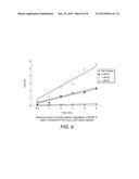 COMPOSITION AND METHOD OF USING A CATALYST FOR PHOTO-CATALYTIC DEGRADATION     OF CONTAMINANT IN WATER diagram and image