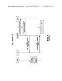 ELECTRONIC ACCESS CLIENT DISTRIBUTION APPARATUS AND METHODS diagram and image