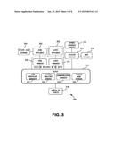 ELECTRONIC ACCESS CLIENT DISTRIBUTION APPARATUS AND METHODS diagram and image