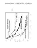 METHODS AND COMPOSITIONS FOR THE DIAGNOSIS, PROGNOSIS AND TREATMENT OF     ACUTE MYELOID LEUKEMIA diagram and image